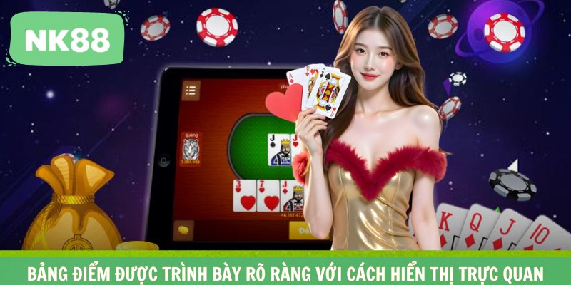 Bảng điểm được trình bày rõ ràng với cách hiển thị trực quan